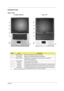 Page 13Chapter 17
Outlook View
Open View
               TravelMate 2200/2700                                                                    Aspire 1670
 
Label ItemDescription
1 Display Screen Wide screen display provides visual output
2 Launch Keys Buttons for launching frequently used programs.
3 Status Indicators LED that turn on and off to show the status of the computer, its 
functions and components
4 Power Button Turns on the computer power
5 Keyboard Inputs datat into your computer
6 Touchpad...