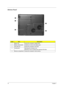 Page 2014Chapter 1
Bottom Panel
LabelItemDescription
1 Battery bay Houses the computer’s battery pack
2 Battery release latch Unlatches to remove the battery pack
3 Hard disk bay Houses the computer’s hard disk
4 Cooling fans Help keep the computer cool
Note:Don’t cover or obstruct the opening of the fans
5 Memory compartment Houses the computer’s main memory
# Item Description
Note: 