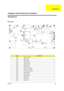 Page 94Chapter 588
MainBoard
Top view
LabelComponent
JP12 MINI PCI CONN
JP13 KBD CONN
JP17 MDC CONN
JP18 USB Connector
JP19 USB Connector
JP20 USB Connector
JP23 DIMM CONN
JP27 UMA LCD Connector
JP28 M11P LCD Connector
JP31 Card reader Connector
JP34 Speaker CONN
JP43 BT Connector
JP53 TP/B Connector
SW1 PWR BTN
SW2 Internet BTN
SW8 E-MAIL BTN
 
Jumper and Connector Location 
Chapter 5 