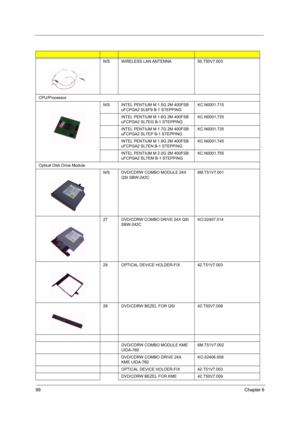 Page 10999Chapter 6
N/S WIRELESS LAN ANTENNA 50.T50V7.003
CPU/Processor
N/SINTEL PENTIUM M 1.5G 2M 400FSB 
uFCPGA2 SL6F9 B-1 STEPPINGKC.N0001.715
INTEL PENTIUM M 1.6G 2M 400FSB 
uFCPGA2 SL7EG B-1 STEPPINGKC.N0001.725
INTEL PENTIUM M 1.7G 2M 400FSB 
uFCPGA2 SL7EP B-1 STEPPINGKC.N0001.735
INTEL PENTIUM M 1.8G 2M 400FSB 
uFCPGA2 SL7EN B-1 STEPPINGKC.N0001.745
INTEL PENTIUM M 2.0G 2M 400FSB 
uFCPGA2 SL7EM B-1 STEPPING KC.N0001.755
Optical Disk Drive Module
N/SDVD/CDRW COMBO MODULE 24X 
QSI SBW-242C 6M.T51V7.001...