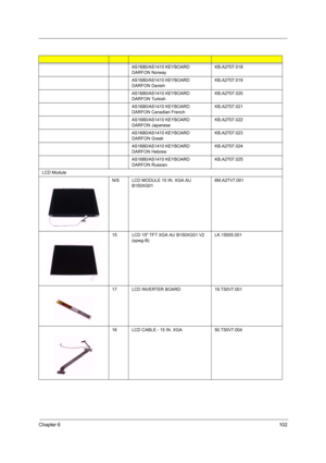 Page 112Chapter 6102
AS1680/AS1410 KEYBOARD 
DARFON NorwayKB.A2707.018
AS1680/AS1410 KEYBOARD 
DARFON Danish KB.A2707.019
AS1680/AS1410 KEYBOARD 
DARFON TurkishKB.A2707.020
AS1680/AS1410 KEYBOARD 
DARFON Canadian FrenchKB.A2707.021
AS1680/AS1410 KEYBOARD 
DARFON JapaneseKB.A2707.022
AS1680/AS1410 KEYBOARD 
DARFON GreekKB.A2707.023
AS1680/AS1410 KEYBOARD 
DARFON HebrewKB.A2707.024
AS1680/AS1410 KEYBOARD 
DARFON RussianKB.A2707.025
LCD Module
N/SLCD MODULE 15 IN. XGA AU 
B150XG016M.A27V7.001
15LCD 15 TFT XGA AU...