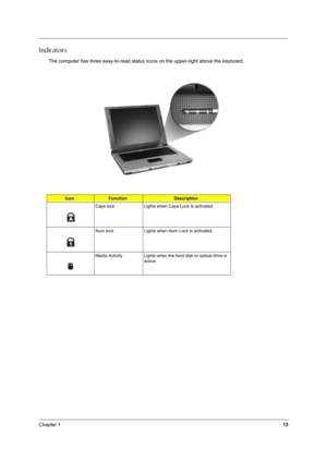 Page 23Chapter 113
Indicators
The computer has three easy-to-read status icons on the upper-right above the keyboard.
IconFunctionDescription
Caps lock Lights when Caps Lock is activated.
Num lock Lights when Num Lock is activated.
Media Activity Lights when the hard  disk or optical drive is 
active. 