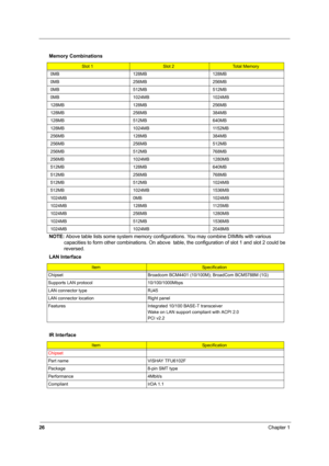 Page 3626Chapter 1
 
NOTE:  Above table lists some system memory configur ations. You may combine DIMMs with various 
capacities to form other combinations. On above  tabl e, the configuration of slot 1 and slot 2 could be 
reversed.
  Memory Combinations
Slot 1Slot 2Total Memory
0MB 128MB 128MB
0MB 256MB 256MB
0MB 512MB 512MB
0MB 1024MB 1024MB
128MB 128MB 256MB
128MB 256MB 384MB
128MB 512MB 640MB
128MB 1024MB 1152MB
256MB 128MB 384MB
256MB 256MB 512MB
256MB 512MB 768MB
256MB 1024MB 1280MB
512MB 128MB 640MB...