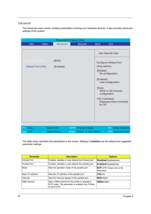 Page 5141Chapter 2
Advanced
The Advanced menu screen contains parameters involving your hardware devices. It also provides advanced 
settings of the system.
The table below describes the parameters in the screen. Settings in boldface are the default and suggested 
parameter settings.
 .
ParameterDescriptionOptions
Infrared Port Enables, disables or auto detects the infrared port.
Disabled/Disabled/Auto
Parallel Port Enables, disables or auto detects the parallel port.
Enabled/Disabled/Auto
Mode Sets the...