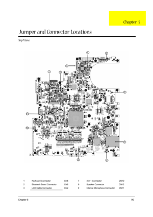 Page 100Chapter 590
To p  V i e w
 
1 Keyboard Connector CN5 7 3 in 1 Connector CN10
2 Bluetooth Board Connector CN6 8 Speaker Connector CN12
3 LCD Cable Connector CN2 9 Internal Microphone Connector CN11
 
 
Jumper and Connector Locations
Chapter  5 