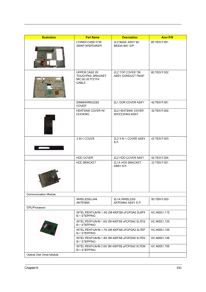 Page 110Chapter 6103
LOWER CASE FOR 
SWAP W/SPEAKER ZL2 BASE ASSY W/ 
MEDIA BAY S/P60.T63V7.001
UPPER CASE W/
TOUCHPAD, BRACKET, 
MIC,BLUETOOTH 
CABLEZL2 TOP COVER TM 
ASSY CONDUCT PAINT60.T63V7.002
DIMM/WIRELESS 
COVERZL1 DDR COVER ASSY42.T63V7.001
HEATSINK COVER W/ 
DOCKINGZL2 HEATSINK COVER 
W/DOCKING ASSY42.T63V7.002
3 IN 1 COVERZL2 3 IN 1 COVER ASSY 
S.P.42.T63V7.003
HDD COVERZL2 HDD COVER ASSY42.T63V7.004
HDD BRACKETZL1A HDD BRACKET 
ASSY S.P.33.T50V7.001
Communication Module
WIRELESS LAN 
ANTENNAZL1A...