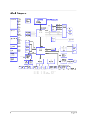 Page 136Chapter 1
Block Diagram
INTEL Mobile_479  CPU
400/533MHZ DDR2
ATA 66/100
AC97
CLOCK GEN
AUDIO CODEC
Centrino
DDR2-SODIMM1
DDR2-SODIMM2
IDE-ODD
IDE - HDD
MODEM
RJ11
Page:27
Page:27
Page:27 Page:21 Page:21Page:9~10
Page:9~10
ICS954201
Page : 3 , 4
Page : 5 ~ 8
Page : 18 ~ 20 Page : 2
Page:28
LINE
OUT
ALVISO
ICH6-M609 BGA
DMI I/F
Page : 29
Page:30 Page:30Touchpad
KBC(97551)
KeyboardDOCKING
Page:33
 DOTHAN 
CELEROM-M
M26P/M24P
Page : 11 ~ 14
ATI
64M /
128M
PCIE
TVOUT
EXT_LVDS
EXT_CRT
EXT_TV-OUT
INT_LVDS...