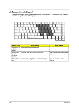 Page 2114Chapter 1
Embedded Numeric Keypad
The embedded numeric keypad functions like a desktop numeric keypad. It is indicated by small characters 
located on the right-hand side of the keycaps.           
 
Desired actionNum Lock onNum Lock off
Number keys on 
embedded 
keypadType numbers in a normal manner
Cursor-control 
keys on 
embedded 
keypadHold Shift while using cursor-control keys. Hold Fn while using cursor-control 
keys.
Main keyboard 
keysHold Fn while typing letters on embedded keypad. Type the...