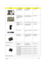 Page 110Chapter 6103
LOWER CASE FOR 
SWAP W/SPEAKER ZL2 BASE ASSY W/ 
MEDIA BAY S/P60.T63V7.001
UPPER CASE W/
TOUCHPAD, BRACKET, 
MIC,BLUETOOTH 
CABLEZL2 TOP COVER TM 
ASSY CONDUCT PAINT60.T63V7.002
DIMM/WIRELESS 
COVERZL1 DDR COVER ASSY42.T63V7.001
HEATSINK COVER W/ 
DOCKINGZL2 HEATSINK COVER 
W/DOCKING ASSY42.T63V7.002
3 IN 1 COVERZL2 3 IN 1 COVER ASSY 
S.P.42.T63V7.003
HDD COVERZL2 HDD COVER ASSY42.T63V7.004
HDD BRACKETZL1A HDD BRACKET 
ASSY S.P.33.T50V7.001
Communication Module
WIRELESS LAN 
ANTENNAZL1A...