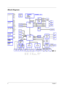 Page 136Chapter 1
Block Diagram
INTEL Mobile_479  CPU
400/533MHZ DDR2
ATA 66/100
AC97
CLOCK GEN
AUDIO CODEC
Centrino
DDR2-SODIMM1
DDR2-SODIMM2
IDE-ODD
IDE - HDD
MODEM
RJ11
Page:27
Page:27
Page:27 Page:21 Page:21Page:9~10
Page:9~10
ICS954201
Page : 3 , 4
Page : 5 ~ 8
Page : 18 ~ 20 Page : 2
Page:28
LINE
OUT
ALVISO
ICH6-M609 BGA
DMI I/F
Page : 29
Page:30 Page:30Touchpad
KBC(97551)
KeyboardDOCKING
Page:33
 DOTHAN 
CELEROM-M
M26P/M24P
Page : 11 ~ 14
ATI
64M /
128M
PCIE
TVOUT
EXT_LVDS
EXT_CRT
EXT_TV-OUT
INT_LVDS...