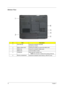 Page 1912Chapter 1
Bottom View
#ItemDescription
1 Hard disk bay Houses the computers hard disk 
(secured by a screw). 
2 Battery release latch Unlatches the battery to remove the battery pack.
3 Battery bay Houses the computers battery pack.
4 Battery lock Locks the battery in place.
5 Cooling fan Helps keep the computer cool.
NOTE: Do not cover or obstruct the opening of the fan.
6 Memory compartment
Houses the computers main memory a Mini PCI Card.
# Item Description
Note 
