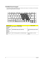 Page 2114Chapter 1
Embedded Numeric Keypad
The embedded numeric keypad functions like a desktop numeric keypad. It is indicated by small characters 
located on the right-hand side of the keycaps.           
 
Desired actionNum Lock onNum Lock off
Number keys on 
embedded 
keypadType numbers in a normal manner
Cursor-control 
keys on 
embedded 
keypadHold Shift while using cursor-control keys. Hold Fn while using cursor-control 
keys.
Main keyboard 
keysHold Fn while typing letters on embedded keypad. Type the...