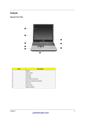 Page 12Chapter 13
Outlook
Opened Front View
Label Description
1 Display
2 Power button
3 Keyboard
4 Touchpad
5 Click button & scroll key
6 Audio DJ controls and indicator
7Palm rest
8 Launch keys
9 Status indicators
 justmanuals.com
 