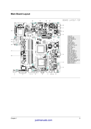 Page 18Chapter 19
Main Board Layout
 
 justmanuals.com
 