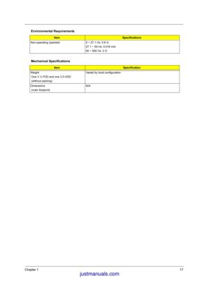 Page 26Chapter 117
Non-operating (packed) 5 ~ 27.1 Hz: 0.6 G
27.1 ~ 50 Hz: 0.016 mm
50 ~ 500 Hz: 2 G
Mechanical Specifications
ItemSpecification
Weight
 One 3 ½ FDD and one 3.5 HDD
 (without packing)Varied by local configuration
Dimensions
 (main footprint)N/A
Environmental Requirements
ItemSpecifications
 justmanuals.com
 