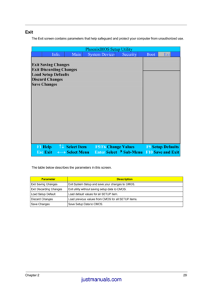 Page 38Chapter 229
Exit
The Exit screen contains parameters that help safeguard and protect your computer from unauthorized use.
The table below describes the parameters in this screen.
ParameterDescription
Exit Saving Changes Exit System Setup and save your changes to CMOS.
Exit Discarding Changes Exit utility without saving setup data to CMOS.
Load Setup Default Load default values for all SETUP item.
Discard Changes Load previous values from CMOS for all SETUP items.
Save Changes Save Setup Data to CMOS....