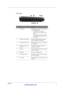 Page 14Chapter 15
Lef t  view 
#ItemDes cr i pt i on
1 Optical drive Depending on your model,  the optical drive 
is one of  the f ollow ing:
CD-ROM drive for reading CDs.
 DV D-ROM  drive for reading C Ds and 
DV Ds.
 DV D/C D-RW  combo drive for reading 
C Ds and DV Ds,  and writing to C D-Rs 
and C D-RW s. .
2 Optical disc read indicator Light emitting diode (LED) that indicates 
when an optical disc is being read.
3 Optical drive eject button Press the eject button to remove a disc from 
the optical...