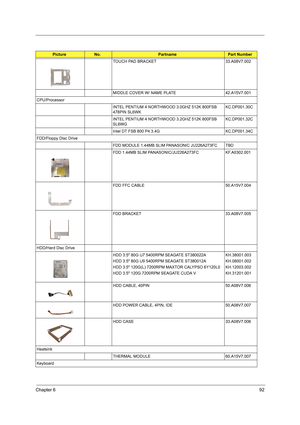 Page 101Chapter 692
TOUCH PAD BRACKET 33.A08V7.002
MIDDLE COVER W/ NAME PLATE 42.A15V7.001
CPU/Processor
INTEL PENTIUM 4 NORTHWOOD 3.0GHZ 512K 800FSB 
478PIN SL6WKKC.DP001.30C
INTEL PENTIUM 4 NORTHWOOD 3.2GHZ 512K 800FSB 
SL6WGKC.DP001.32C
Intel DT FSB 800 P4 3.4G KC.DP001.34C
FDD/Floppy Disc Drive
FDD MODULE 1.44MB SLIM PANASONIC JU226A273FC TBD
FDD 1.44MB SLIM PANASONIC/JU226A273FC KF.A0302.001
FDD FFC CABLE 50.A15V7.004
FDD BRACKET 33.A08V7.005
HDD/Hard Disc Drive
HDD 3.5 80G U7 5400RPM SEAGATE ST380022A
HDD...