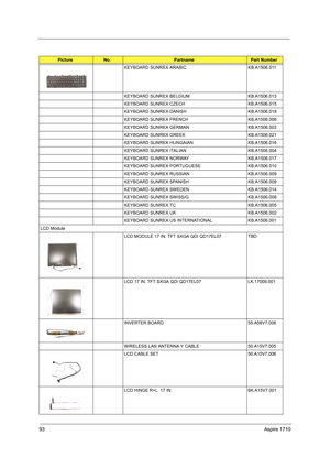 Page 10293Aspire 1710
KEYBOARD SUNREX ARABIC KB.A1506.011
KEYBOARD SUNREX BELGIUM KB.A1506.013
KEYBOARD SUNREX CZECH KB.A1506.015
KEYBOARD SUNREX DANISH KB.A1506.018
KEYBOARD SUNREX FRENCH KB.A1506.006
KEYBOARD SUNREX GERMAN KB.A1506.003
KEYBOARD SUNREX GREEK KB.A1506.021
KEYBOARD SUNREX HUNGAIAN KB.A1506.016
KEYBOARD SUNREX ITALIAN KB.A1506.004
KEYBOARD SUNREX NORWAY KB.A1506.017
KEYBOARD SUNREX PORTUGUESE KB.A1506.010
KEYBOARD SUNREX RUSSIAN  KB.A1506.009
KEYBOARD SUNREX SPANISH KB.A1506.009
KEYBOARD SUNREX...