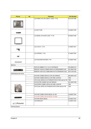 Page 103Chapter 694
LCD PANEL W/ LED CABLE  LOGO  17 IN. 60.A15V7.006
LCD BUTTOM 42.A08V7.005
LCD BEZEL W/ ACER LOGO  17 IN. 60.A08V7.006
LCD LATCH  17 IN. 47.A08V7.001
LCD SPRING  17 IN. 47.A08V7.002
LCD DECORATION BAR 17 IN. 47.A08V7.004
Memory
DDR 333 256MB 0.11U, CL=2.5 INFINEON KN.25602.010
MEMORY DDR333 256MB NANYA NT256D64S88B1G-6K KN.25603.008
MEMORY DDR 333 512MB NANYA NT512D64S8HB1G-6K KN.51203.004
ODD/Optical Disc Drive
DVD-RW COMBO MODULE 24X QSI SBW242 6M.A08V7.001
DVD-RW COMBO MODULE 24X KME...