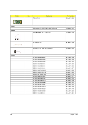 Page 10495Aspire 1710
TOUCHPAD 55.A08V7.004
Reader
WINTER SOLUTION 6-IN-1 CARD READER LA.A0801.001
Speaker
SPEAKER R+L VECO 28KC04-1 23.A08V7.004
SPEAKER FOIL 47.A08V7.005
SUB-WOOFER 2PIN VECO 25KP04 23.A08V7.002
Screws
SCREW MM25025ICI0 86.A08V7.002
SCREW MM25040IL60 86.A08V7.003
SCREW MM25060IL69 86.A08V7.004
SCREW MM20030ICI3 86.A08V7.005
SCREW MM20080ICI6 86.A08V7.006
SCREW MM20100ICI3 86.A08V7.007
SCREW MS17025B202 86.A08V7.008
SCREW MBEA1001012 86.A08V7.009
SCREW MF30060PBJ5 86.A08V7.010
SCREW MM25070ICI5...