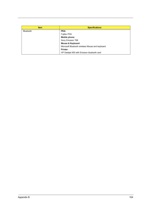 Page 113Appendix B104
BluetoothPDA:
Fujitsu PDA
Mobile phone:
Sony Ericsson T68
Mouse & Keyboard:
Microsoft Bluetooth wireless Mouse and keyboard
Printer:
HP Deskjet 450 with Ericsson bluetooth card
ItemSpecifications 