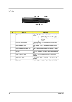 Page 1910Aspire 1710
Left view
#Item/ PortDescription
1 Optical drive Depending on your model, the optical drive is one of the 
followin:
TDVD/CD-RW combo drive for reading 
CDs and DVDs, and writing to CD-Rs and 
CD-RWs.
TDVD Dual
2 Optical disc read indicator Light emitting diode (LED) that indicates when an optical 
disc is being read.
3 Optical drive eject button Press the eject button to remove a disc from the optical 
drive.
4 Optical drive emergency eject hole Used to eject an optical disc when the...