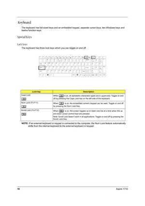 Page 2516Aspire 1710
 Ke y b o a r d
The keyboard has full-sized keys and an embedded keypad, separate cursor keys, two Windows keys and 
twelve function keys.
Special keys
Lock keys
The keyboard has three lock keys which you can toggle on and off.
NOTE: If an external keyboard or keypad is connected to the computer, the Num Lock feature automatically 
shifts from the internal keyboard to the external keyboard or keypad.
Lock keyDescription
Caps Lock
@
When @is on, all alphabetic characters typed are in...