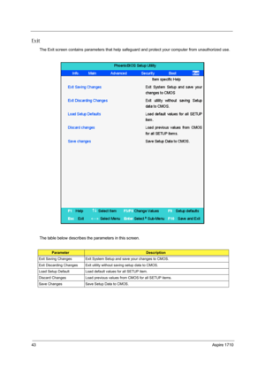 Page 5243Aspire 1710
Exit
The Exit screen contains parameters that help safeguard and protect your computer from unauthorized use.
The table below describes the parameters in this screen.
ParameterDescription
Exit Saving Changes Exit System Setup and save your changes to CMOS.
Exit Discarding Changes Exit utility without saving setup data to CMOS.
Load Setup Default Load default values for all SETUP item.
Discard Changes Load previous values from CMOS for all SETUP items.
Save Changes Save Setup Data to CMOS. 