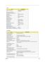 Page 38Chapter 129
.
LCD
ItemSpecification
Vendor & model name  QDI (Quanta Display Inc.) 
QD17EL07
Mechanical Specifications
LCD display area (diagonal, inch) 17”
Active area 337.9mmX270.3mm
Display technology TFT
Resolution SXGA (1280X1024)
Support colors 262K
Optical Specification
Brightness control Keyboard hotkey
Contrast ratio 300(min.)/450(typ.)
Response time 16ms
Luminance of white (cd/m
2)220(typ.)/270(max.)
White Uniformity 1.25(typ.)/1.33(max.)
Contrast control None
Electrical Specification
Supply...