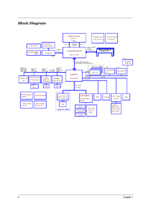 Page 124Chapter 1
Block Diagram 
