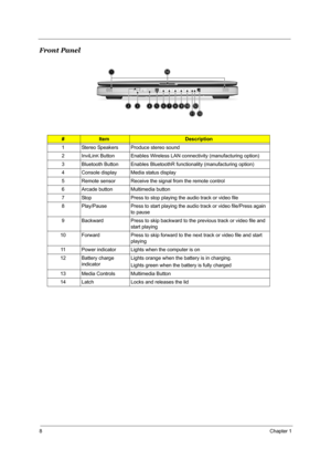 Page 168Chapter 1
Front Panel
#ItemDescription
1 Stereo Speakers Produce stereo sound
2 InviLin
K Button Enables Wireless LAN connectivity (manufacturing option)
3 Bluetooth Button Enables BluetoothR functionality (manufacturing option)
4 Console display Media status display
5 Remote sensor Receive the signal from the remote control
6 Arcade button Multimedia button
7 Stop Press to stop playing the audio track or video file
8 Play/Pause Press to start playing the audio track or video file/Press again 
to pause...