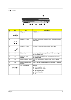 Page 17Chapter 19
Left View
 
#IconItemDescription
1 USB ports USB 2.0 ports 
2 Headphone-in jack Connects headphones for analog audio output and digital S/
PDIF output
3 Microphone-in jack Connects an external microphone for audio input
4 N/A Optical drive Internal optical drive; accepts CDs or DVDs depending on 
the optical drive type
5 N/A Optical disc read 
indicator Light emitting diode (LED) that indicates when an optical 
disc is being read
6 N/A Optical drive eject button Press the eject button to...