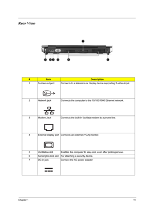 Page 19Chapter 111
Rear View
#ItemDescription
1 S-video out port Connects to a television or display device supporting S-video input.
2 Network jack   Connects the computer to the 10/100/1000 Ethernet network.
3 Modem Jack Connects the built-in fax/data modem to a phone line.
4 External display port Connects an external (VGA) monitor.
5 Ventilation slot Enables the computer to stay cool, even after prolonged use.
6 Kensington lock slot For attaching a security device.
7 DC-in jack Connect the AC power adapter 