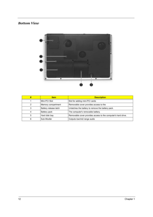 Page 2012Chapter 1
Bottom View
#ItemDescription
1 Mini-PCI Slot Slot for adding mini-PCI cards
2 Memory compartment Removable cover provides access to the 
3 Battery release latch Unlatches the battery to remove the battery pack.
4 Battery pack The computers removable battery.
5 Hard disk bay Removable cover provides access to the computers hard drive.
6 Sub-Woofer Outputs low/mid range audio 