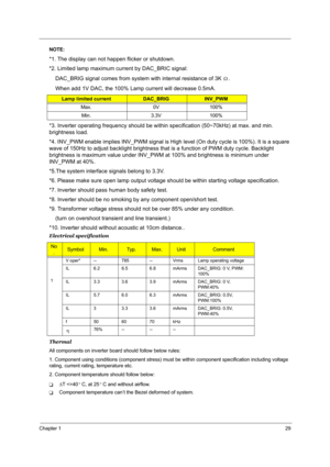 Page 37Chapter 129
NOTE: 
*1. The display can not happen flicker or shutdown.
*2. Limited lamp maximum current by DAC_BRIC signal: 
    DAC_BRIG signal comes from system with internal resistance of 3K  .
    When add 1V DAC, the 100% Lamp current will decrease 0.5mA.  
*3. Inverter operating frequency should be within specification (50~70kHz) at max. and min. 
brightness load.
*4. INV_PWM enable implies INV_PWM signal is High level (On duty cycle is 100%). It is a square 
wave of 150Hz to adjust backlight...