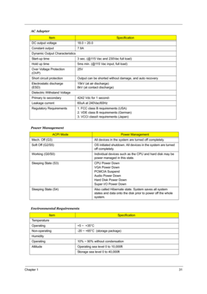 Page 39Chapter 131
DC output voltage 18.0 ~ 20.0
Constant output 7.9A
Dynamic Output Characteristics
Start-up time 3 sec. (@115 Vac and 230Vac full load)
Hold up time 5ms min. (@115 Vac input, full load)
Over Voltage Protection 
(OVP)25V
Short circuit protection Output can be shorted without damage, and auto recovery
Electrostatic discharge 
(ESD)15kV (at air discharge)
8kV (at contact discharge)
Dielectric Withstand Voltage
Primary to secondary 4242 Vdc for 1 second-
Leakage current  60uA at 240Vac/60Hz...