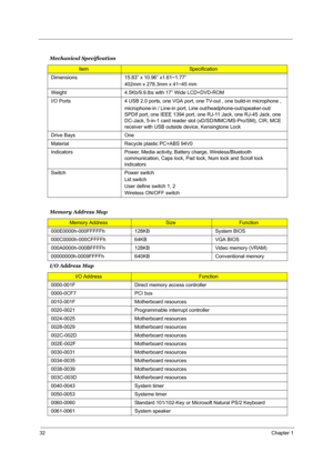 Page 4032Chapter 1
 
Mechanical Specification
ItemSpecification
Dimensions 15.83” x 10.96” x1.61~1.77”
402mm x 278.3mm x 41~45 mm
Weight 4.5Kb/9.9.lbs with 17” Wide LCD+DVD-ROM
I/O Ports 4 USB 2.0 ports, one VGA port, one TV-out , one build-in microphone ,
microphone-in / Line-in port, Line out/headphone-out/speaker-out/
SPDIf port, one IEEE 1394 port, one RJ-11 Jack, one RJ-45 Jack, one 
DC-Jack, 5-in-1 card reader slot (xD/SD/MMC/MS-Pro/SM), CIR, MCE 
receiver with USB outside device, Kensingtone Lock
Drive...