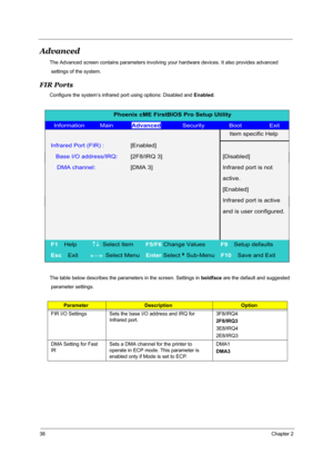 Page 4638Chapter 2
Advanced
The Advanced screen contains parameters involving your hardware devices. It also provides advanced
 settings of the system.
FIR Ports
Configure the system’s infrared port using options: Disabled and Enabled.
The table below describes the parameters in the screen. Settings in boldface are the default and suggested
 parameter settings.
ParameterDescriptionOption
FIR I/O Settings Sets the base I/O address and IRQ for 
Infrared port.3F8/IRQ4
2F8/IRQ3
3E8/IRQ4
2E8/IRQ3
DMA Setting for...
