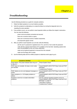 Page 60Chapter 452
Use the following procedure as a guide for computer problems.
1.Obtain the failed symptoms in as much detail as possible.
2.Verify the symptoms by attempting to re-create the failure by running the diagnostic test or by 
        repeating the same operation.
3.If any problem occurs, you can perform visual inspection before you fellow this chapter’s instructions. 
        You can check the following:
power cords are properly connected and secured;
there are no obvious shorts or opens;
there...