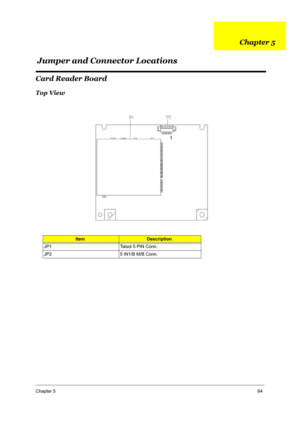 Page 72Chapter 564
Card Reader Board 
Top View
ItemDescription
JP1 Taisol 5 PIN Conn.
JP2 5 IN1/B M/B Conn.ÜçØà³ ×ØæÖåÜãçÜâá³ ÜçØà³ ×ØæÖåÜãçÜâá³
ÝãÄ³ çÔÜæâß³ÈÜáÄ³ÖâááÁ³ ÝãÅ³ ÈÜáÄÂÕ³çâ³àÂÕ³Öâáá³
Jumper and Connector Locations
Chapter 5 