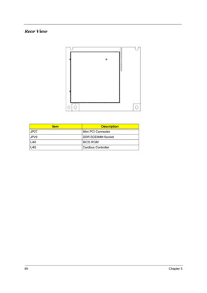 Page 7365Chapter 5
Rear View
ItemDescription
JP27 Mini-PCI Connector
JP29 DDR SODIMM Socket
U40 BIOS ROM
U45 Cardbus Controller
ÜçØà³ ×ØæÖåÜãçÜâá³ ÜçØà³ ×ØæÖåÜãçÜâá³
ÝãÄ³ çÔÜæâß³ÈÜáÄ³ÖâááÁ³ ÝãÅ³ ÈÜáÄÂÕ³çâ³àÂÕ³Öâáá³ 