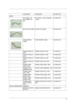 Page 8072
LCM BOARD LCM BOARD 55.A29V5.003
CABLE
FFC CABLE - CD 
PLAY BOARD TO 
MBFFC CABLE - CD PLAY BOARD 
TO MB50.A29V5.001
BLUETOOTH CABLE BLUETOOTH CABLE 50.A29V5.003
CARD READER 
CABLECARD READER CABLE 50.A29V5.004
POWER CORD US  
3PINPOWER CORD US  3PIN 27.A29V5.001
POWER CORD EU  
3PINPOWER CORD EU  3PIN 27.A29V5.002
POWER CORD UK  
3PINPOWER CORD UK  3PIN 27.A29V5.003
POWER CORD AUS  
3PINPOWER CORD AUS  3PIN 27.A29V5.004
POWER CORD 
CHINA  3PINPOWER CORD CHINA  3PIN 27.A29V5.005
POWER CORD 
DENMARK...