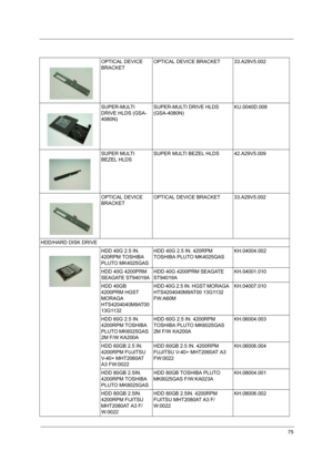 Page 8375
OPTICAL DEVICE 
BRACKETOPTICAL DEVICE BRACKET 33.A29V5.002
SUPER-MULTI 
DRIVE HLDS (GSA-
4080N)SUPER-MULTI DRIVE HLDS 
(GSA-4080N)KU.0040D.008
SUPER MULTI 
BEZEL HLDSSUPER MULTI BEZEL HLDS 42.A29V5.009
OPTICAL DEVICE 
BRACKETOPTICAL DEVICE BRACKET 33.A29V5.002
HDD/HARD DISK DRIVE
HDD 40G 2.5 IN. 
420RPM TOSHIBA 
PLUTO MK4025GASHDD 40G 2.5 IN. 420RPM 
TOSHIBA PLUTO MK4025GASKH.04004.002
HDD 40G 4200PRM 
SEAGATE ST94019AHDD 40G 4200PRM SEAGATE 
ST94019AKH.04001.010
HDD 40GB 
4200PRM HGST 
MORAGA...