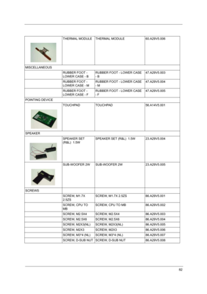 Page 9082
THERMAL MODULE THERMAL MODULE 60.A29V5.006
MISCELLANEOUS
RUBBER FOOT - 
LOWER CASE - BRUBBER FOOT - LOWER CASE 
- B47.A29V5.003
RUBBER FOOT - 
LOWER CASE - MRUBBER FOOT - LOWER CASE 
- M47.A29V5.004
RUBBER FOOT - 
LOWER CASE - FRUBBER FOOT - LOWER CASE 
- F47.A29V5.005
POINTING DEVICE
TOUCHPAD TOUCHPAD  56.A14V5.001
SPEAKER
SPEAKER SET 
(R&L)  1.5WSPEAKER SET (R&L)  1.5W 23.A29V5.004
SUB-WOOFER 2W SUB-WOOFER 2W 23.A29V5.005
SCREWS
SCREW, M1.7X 
2.5ZSSCREW, M1.7X 2.5ZS 86.A29V5.001
SCREW, CPU TO...