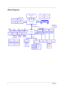 Page 124Chapter 1
Block Diagram 