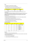 Page 37Chapter 129
NOTE: 
*1. The display can not happen flicker or shutdown.
*2. Limited lamp maximum current by DAC_BRIC signal: 
    DAC_BRIG signal comes from system with internal resistance of 3K  .
    When add 1V DAC, the 100% Lamp current will decrease 0.5mA.  
*3. Inverter operating frequency should be within specification (50~70kHz) at max. and min. 
brightness load.
*4. INV_PWM enable implies INV_PWM signal is High level (On duty cycle is 100%). It is a square 
wave of 150Hz to adjust backlight...