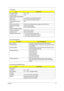 Page 39Chapter 131
DC output voltage 18.0 ~ 20.0
Constant output 7.9A
Dynamic Output Characteristics
Start-up time 3 sec. (@115 Vac and 230Vac full load)
Hold up time 5ms min. (@115 Vac input, full load)
Over Voltage Protection 
(OVP)25V
Short circuit protection Output can be shorted without damage, and auto recovery
Electrostatic discharge 
(ESD)15kV (at air discharge)
8kV (at contact discharge)
Dielectric Withstand Voltage
Primary to secondary 4242 Vdc for 1 second-
Leakage current  60uA at 240Vac/60Hz...