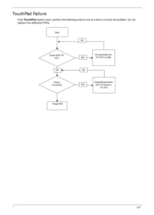 Page 147Chapter 4137
TouchPad Failure
If the To u c h P a d doesn’t work, perform the following actions one at a time to correct the problem. Do not 
replace non-defective FRUs:
Start
Check M/B T/P 
FFCRe-assemble the 
T/P FFC to M/B
OK
NG
Check 
TouchPad
OK
Swap/Reassemble 
the T/P board or 
T/P FFC
OK
NG
Swap M/B
Start
Check M/B T/P 
FFCRe-assemble the 
T/P FFC to M/B
OK
NG
Check 
TouchPad
OK
Swap/Reassemble 
the T/P board or 
T/P FFC
OK
NG
Swap M/B 