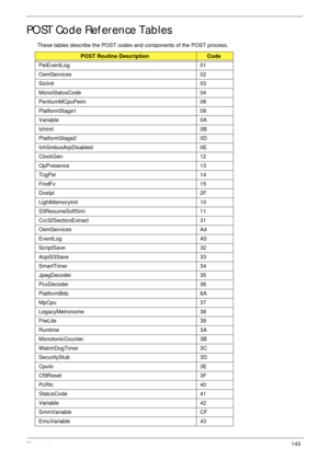 Page 153Chapter 4143
POST Code Reference Tables
These tables describe the POST codes and components of the POST process.
POST Routine DescriptionCode
PeiEventLog 01
OemServices 02
SioInit 03
MonoStatusCode 04
PentiumMCpuPeim 08
PlatformStage1 09
Variable 0A
IchInit 0B
PlatformStage2 0D
IchSmbusArpDisabled 0E
ClockGen 12
OpPresence 13
TcgPei 14
FindFv 15
DxeIpl 2F
LightMemoryInit 10
S3ResumeSoftSmi 11
Crc32SectionExtract 31
OemServices A4
EventLog A5
ScriptSave 32
AcpiS3Save 33
SmartTimer 34
JpegDecoder 35...